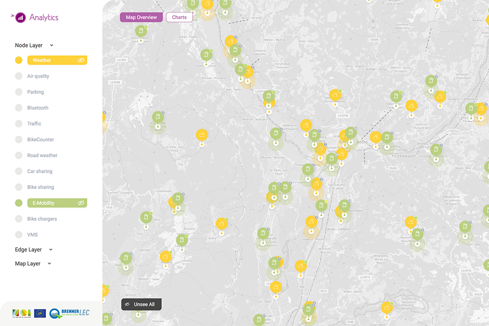 Screenshot of real-time sensor data and analytics displayed in the Open Data Hub analytics tool.