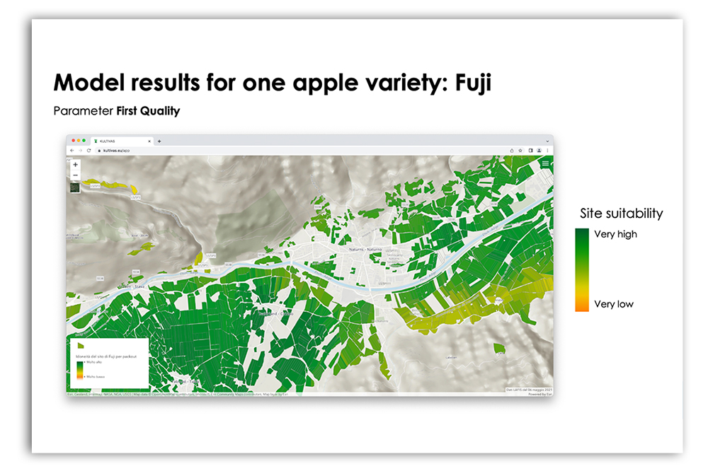 Overview of how the Kultivas project utilizes data for optimizing apple farming in South Tyrol.