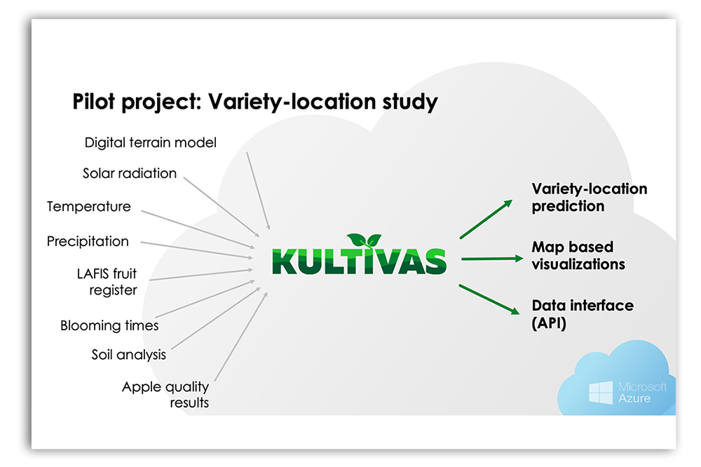 Farmers leveraging smart data solutions through the Kultivas project to enhance agricultural sustainability.