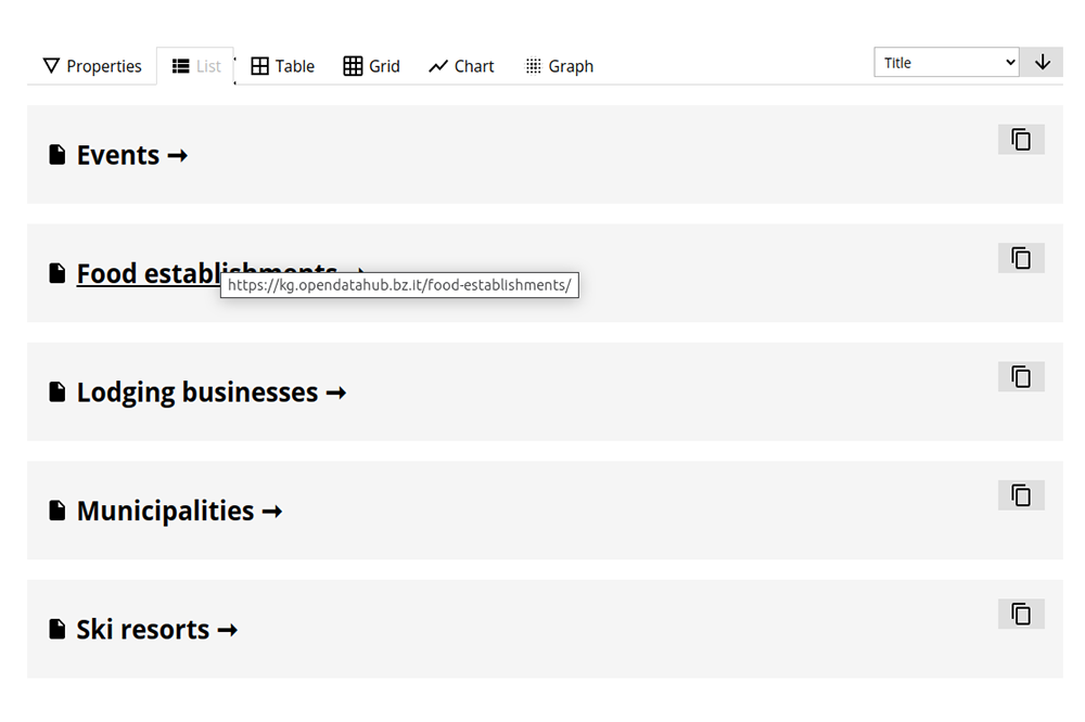 Visual representation of Ontopic's navigable knowledge graph, integrating data from Open Data Hub.